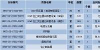 國(guó)網(wǎng)(山西)第二次新增配網(wǎng)設(shè)備協(xié)議庫(kù)存貨物招標(biāo)中標(biāo)結(jié)果