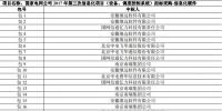 國(guó)家電網(wǎng)公司2017年第三次信息化項(xiàng)目招標(biāo)采購(gòu)中標(biāo)情況