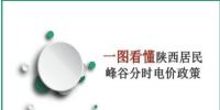 陜西省出臺(tái)居民峰谷<font color=