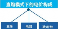 電力直接交易拉開電改大幕