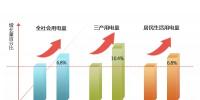 北京1~8月<font color=