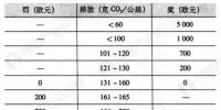 【市場】全球“禁油令”呼聲四起 <font color=