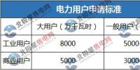 廣東:一手?jǐn)U大用戶準(zhǔn)入范圍 一手嚴(yán)控準(zhǔn)入標(biāo)準(zhǔn)