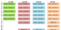 《中國碳排放權交易報告(2017)》:我國<font color=