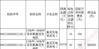 廣東電網(wǎng)2017年電動(dòng)汽車<font color=