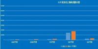 175.6萬(wàn)千米 1000千伏輸電線路里程增長(zhǎng)10.3倍