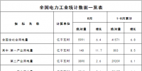 國家能源局發(fā)布1-8月份全國<font color=
