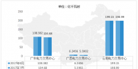 中國(guó)電力市場(chǎng)交易報(bào)告(一):8月廣西、陜西電力交易增幅較大