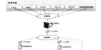 水力發(fā)電行業(yè)全產(chǎn)業(yè)信息鏈整合平臺(tái):水電站與物聯(lián)網(wǎng)