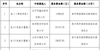 國(guó)網(wǎng)蒙東2017年第二批協(xié)議庫(kù)存招標(biāo)采購(gòu)中標(biāo)公告