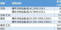 詳解國網(wǎng)第三批充電樁招標(biāo)公告