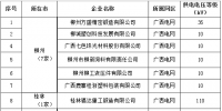 廣西<font color=