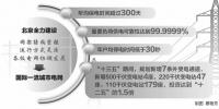 北京電力助力首都和諧宜居之都建設