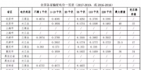 “電改”比你想象的快 再不了解就要落伍