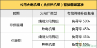 新疆能監(jiān)辦:出臺《新疆電力輔助服務(wù)市場運營規(guī)則》 鼓勵發(fā)電企業(yè)投建<font color=