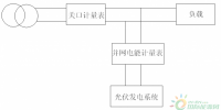 分布式光伏并網(wǎng)時電能表的連接方式