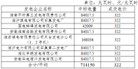 7.1415億千瓦時(shí) 10月江蘇購(gòu)?fù)铍姈|送掛牌交易結(jié)果公布