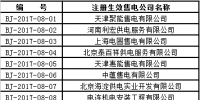 北京新增19家售電公司