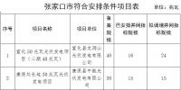 河北省張家口市2017年普通<font color=