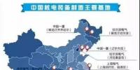 我國(guó)核電裝備企業(yè)介紹