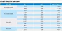 諫言|現(xiàn)貨試點(diǎn)省市應(yīng)為過渡大區(qū)域市場(chǎng)做準(zhǔn)備