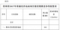 貴州省2017年普通光伏電站項(xiàng)目建設(shè)規(guī)模競(jìng)爭(zhēng)性配置情況