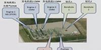廢棄煤礦煤層氣再利用前景廣闊