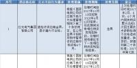 國網(wǎng)(浙江)2017年第七批供應商不良行為處理結果