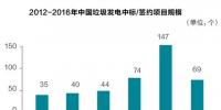 巨變之年即將到來 垃圾發(fā)電如何破解圍城的悖論?