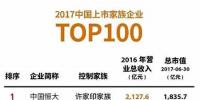 日前，《福布斯》發(fā)布2017上市家族企業(yè)100強(qiáng)榜單。  許家印家族的中國(guó)恒大以2016年2,127.6億元的總營(yíng)收居于
