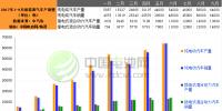 9月我國新能源汽車生產(chǎn)7.7萬輛 銷售7.8萬輛