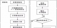 計(jì)及分布式電源的電能質(zhì)量監(jiān)測(cè)點(diǎn)優(yōu)化配置