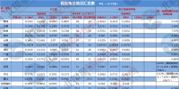 匯總|全國23個省市<font color=