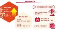 這五年|國(guó)家電網(wǎng)建設(shè)成果綜述(附特高壓全家福)