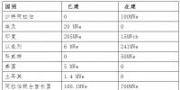 光熱發(fā)展與“一帶一路”高度契合