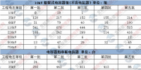 【深度】2017年國家電網(wǎng)公司電容器市場情況分析