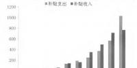 1.9分附加 如何撐起全球最大<font color=