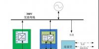 分布式光儲<font color=
