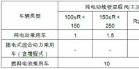 2017年常州市新能源汽車推廣應(yīng)用地方財政補貼實施細則