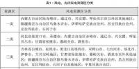 可再生能源電價(jià)市場(chǎng)化之路