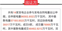 廣東11月份發(fā)電合同轉(zhuǎn)讓集中交易:<font color=