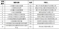國網(wǎng)(河南)2017年第五批物資招標(biāo)采購中標(biāo)人名單