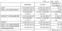 21700鋰電龍頭營收超40%擴(kuò)產(chǎn)規(guī)劃超16GWh 持續(xù)打造鋰電領(lǐng)軍地位