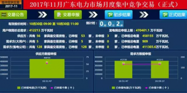 -37.00厘/千瓦時(shí)！廣東11月集中競爭交易：幅度最窄 成交最大