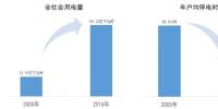 四川雅安電力體制改革取得前所未有大發(fā)展:<font color=