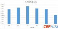 西班牙10月份<font color=