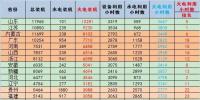 數(shù)據(jù)|2017年1-9月全國火電裝機及利用小時數(shù)排名及比較