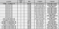 第10批新能源汽車(chē)推薦目錄發(fā)布 85家企業(yè)的159個(gè)車(chē)型入選