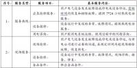 售電與企業(yè)用電服務(wù)