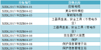 國(guó)網(wǎng)山東2017年第五批物資招標(biāo)采購(gòu)招標(biāo)公告